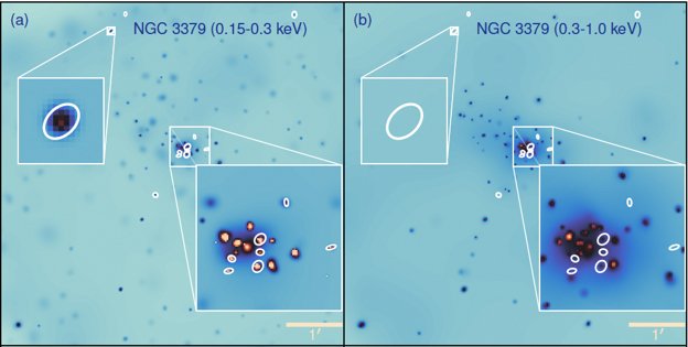 X-ray observations of NGC 3379 showing sources visible at low energies and absent at higher energies